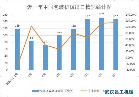 淺析國內包裝行業(yè)迎來(lái)新增長(cháng)點(diǎn)