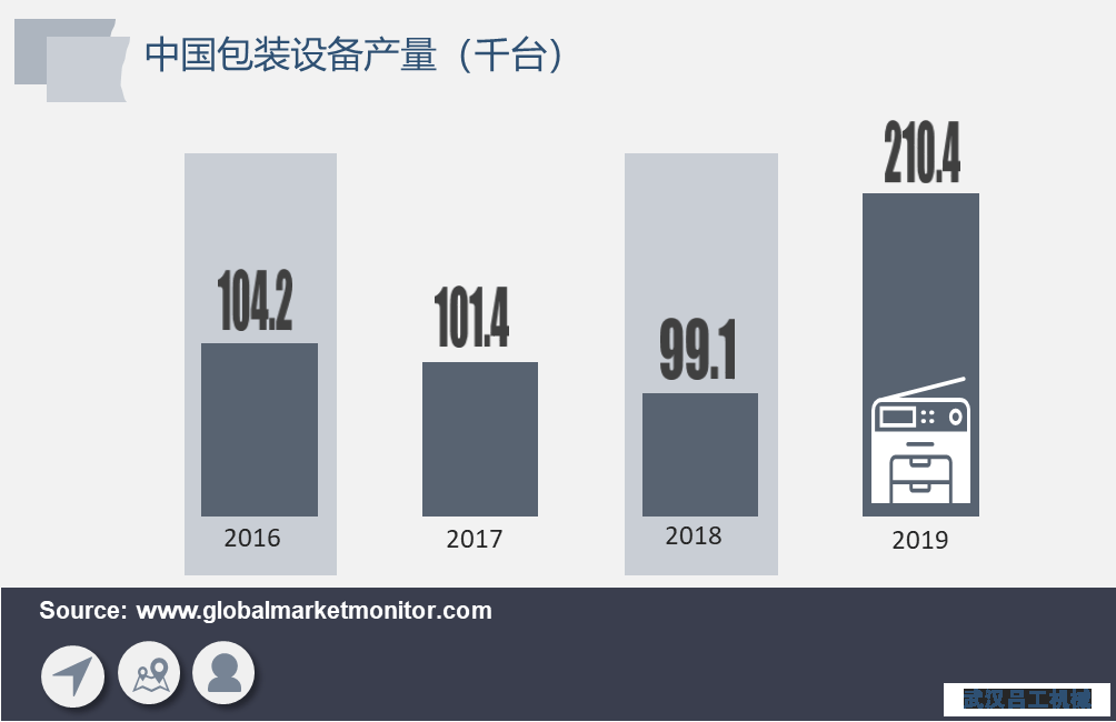 包裝行業(yè)長(cháng)期向好，包裝設備需求將加速釋放